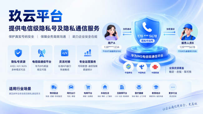 玖云平台:企业号码隐私保护怎么落地?AX、AXB、AXN 隐私号选型指南