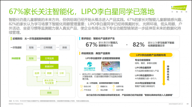 艾瑞白皮书发布：镜架进入近视防控责任链，LIPO李白以系统专业解法回应行业命题