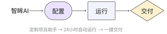 智眸AI × 汽车公关：从人工整理到成品交付的效率跃迁