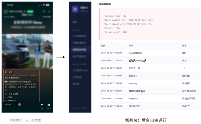 智眸AI × 汽车公关：从人工整理到成品交付的效率跃迁
