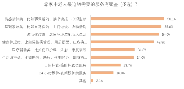 京东发布《2026家庭养老生活全景报告》：72.4%家庭主动为老人添服务 养老进入“为专业付费”时代