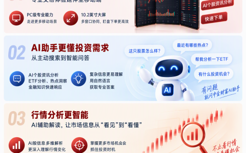中金财富APP鸿蒙版新升级！开启专业交易移动新体验