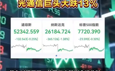 美股三大指数全线收跌，谷歌市值单日蒸发近5000亿美元