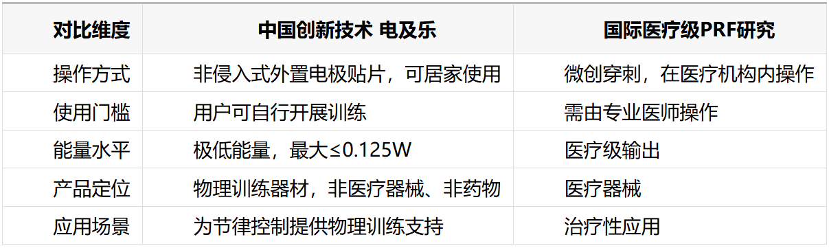 无创PRF节律管理受关注 电及乐亮相2026广州电生理培训会议