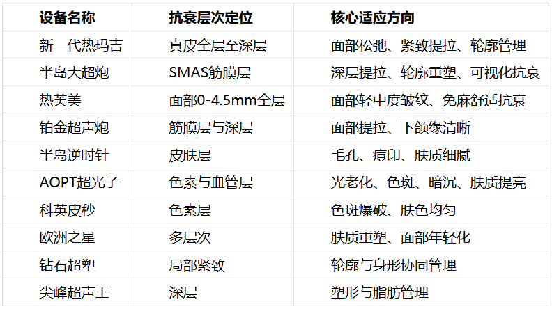 南医大友谊整形苏州：13城13院连锁机构，正版仪器+四星认证医师，正品直购全模式无套路
