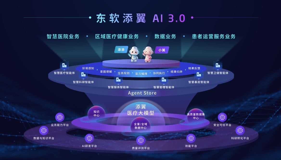 东软添翼AI 3.0全栈亮相：沈阳、芜湖、北京、贵州、中山、常州，六城案例一次看懂