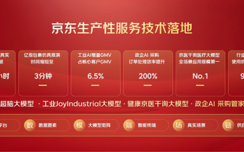 年服务规模超3000亿元，AI驱动京东生产性服务迈向“全国最大”
