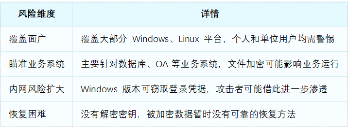 “.doc”后面多了个“.weax”？那么你已经中勒索了！
