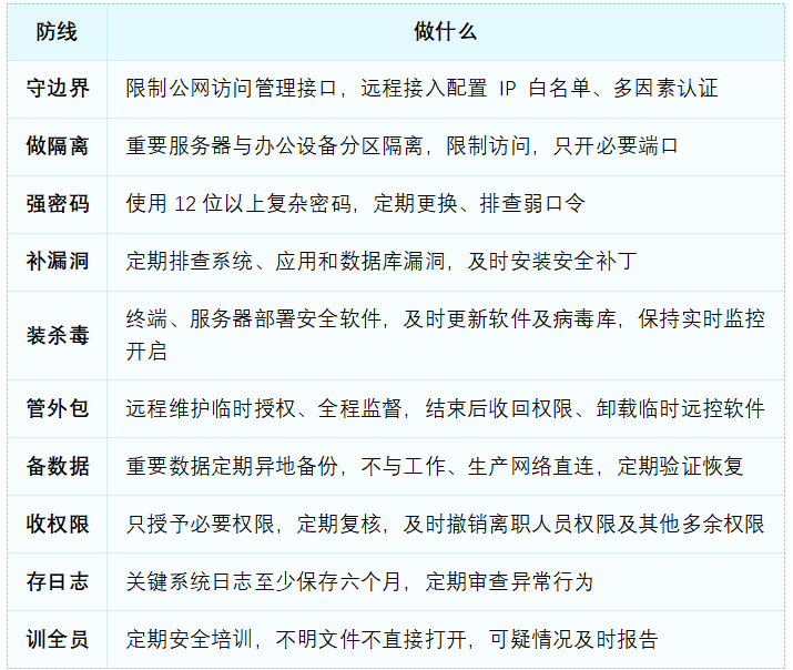 “.doc”后面多了个“.weax”？那么你已经中勒索了！