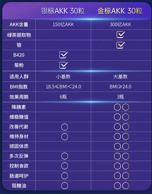 Inner Health 茵澳斯 AKK MucT™，温和呵护肠胃｜给长辈选AKK益生菌