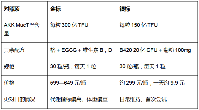 Inner Health 茵澳斯 AKK MucT™，温和呵护肠胃｜给长辈选AKK益生菌