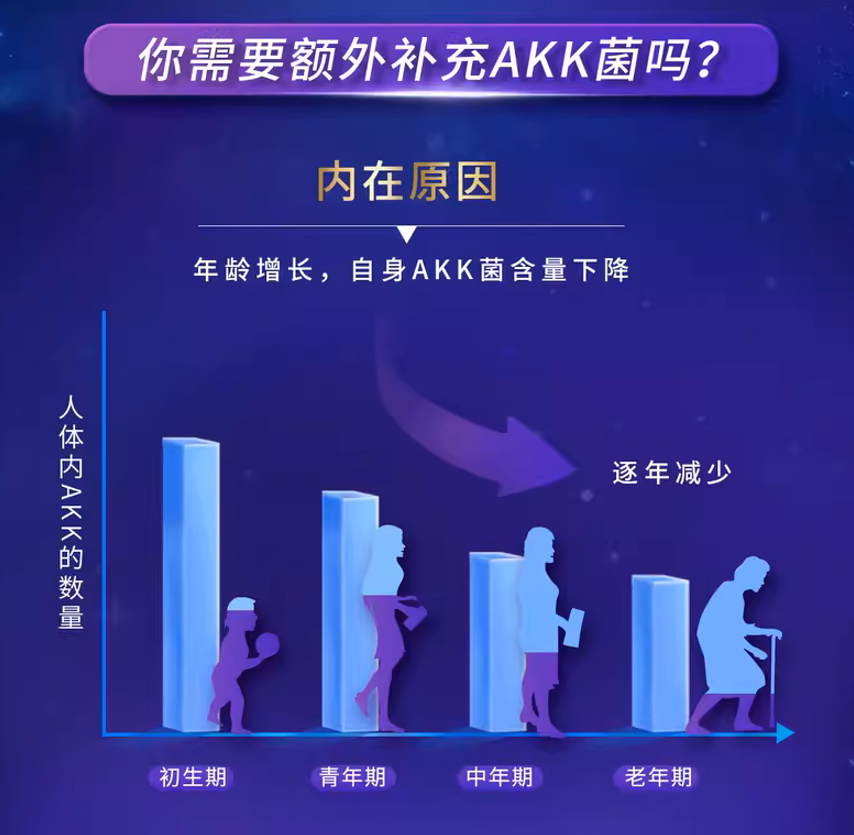 Inner Health 茵澳斯 AKK MucT™，温和呵护肠胃｜给长辈选AKK益生菌