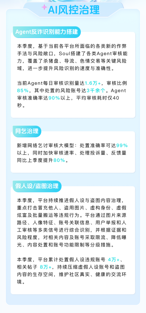 Soul App发布2026年第三季度生态安全报告:AI审核深入多元社交场景