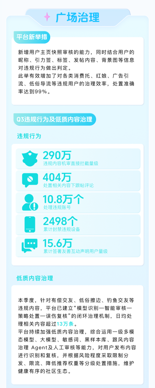 Soul App发布2026年第三季度生态安全报告:AI审核深入多元社交场景