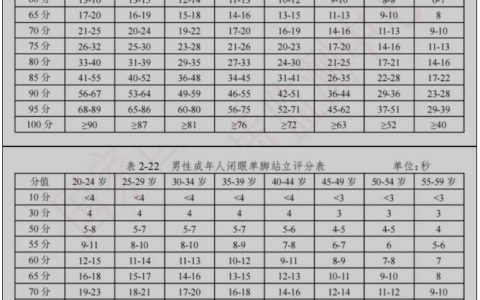 这个动作坚持不到10秒？该警惕了！