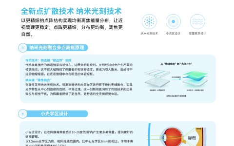防控镜片为啥第二年防控效果就突然失效？