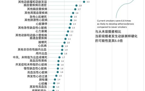 戒烟真有最佳年龄！这个岁数前戒掉，死亡风险更低→