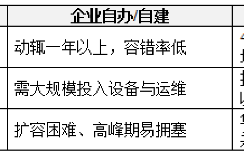 玖云平台95码号+全国语音线路：一套经得起业务峰值考验的电信级通信底座