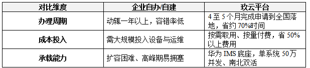 玖云平台95码号+全国语音线路:一套经得起业务峰值考验的电信级通信底座