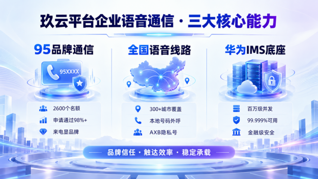 玖云平台企业语音通信：95品牌码号+全国语音线路+华为IMS电信级底座