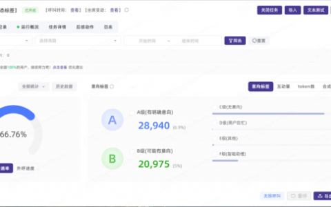 高斯通：AI外呼上线三个月就衰减？问题多半不在AI