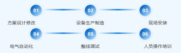 【会前预告】整厂交钥匙！上海诺辉ECP智能产线，助力涂企智能化升级