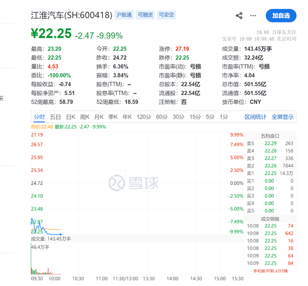 回应尊界刹车踏板支架断裂风波后！江淮汽车股价再跌停